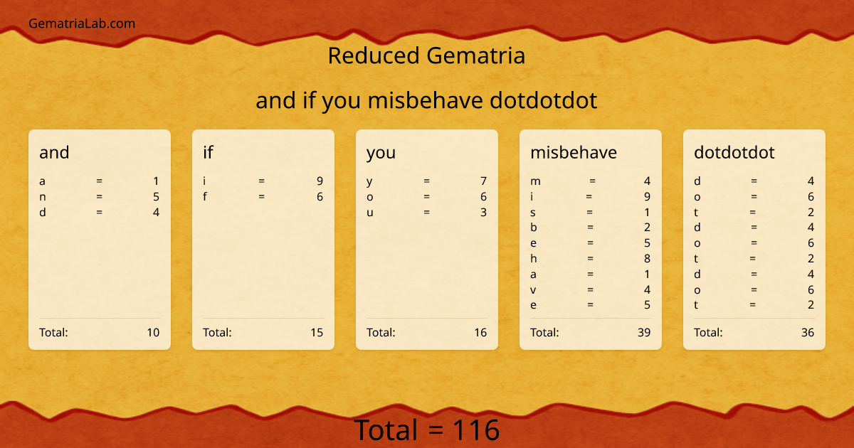 and if you misbehave dotdotdot in reduced Gematria
